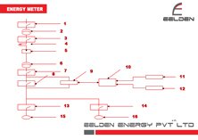 Eehith Electrical HT Yard  