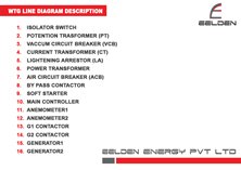 Eehith Electrical HT Yard  