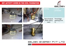 Eehith WTG Foundation  