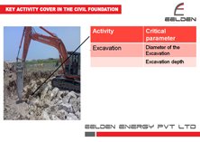 Eehith WTG Foundation  